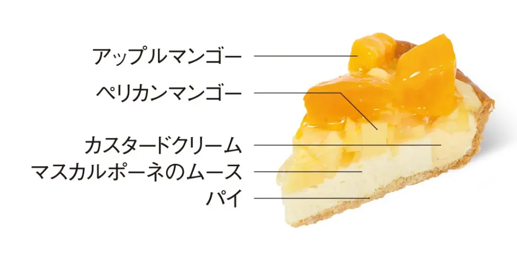 ５月限定ケーキ　マンゴータルト　説明画像